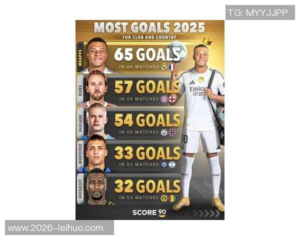 五大联赛2025年度进球榜揭晓姆巴佩领衔凯恩哈兰德紧随其后