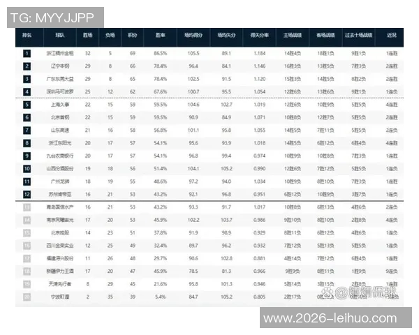 本赛季个人40分以上表现频繁赛季至今已达11次超越上赛季十月总和